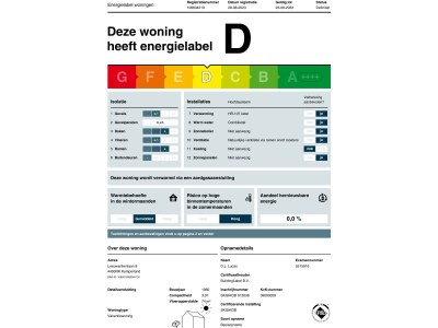 Holiday house Zeeland-Beachhouse - Document photo 42