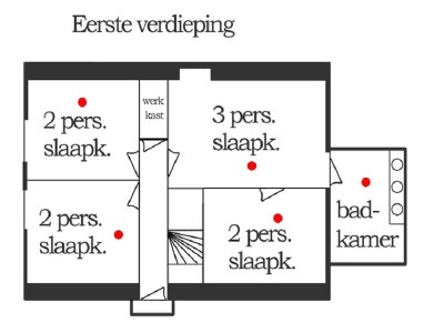 Holiday house Das Wohnhaus - Document photo 14