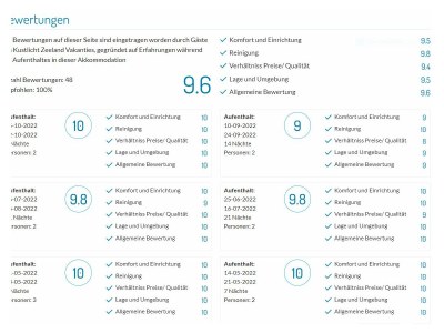 Holiday apartment Beautiful Holiday Apartment - Features photo 15