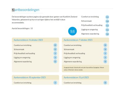 Holiday apartment Beautiful Holiday Apartment - Features photo 16