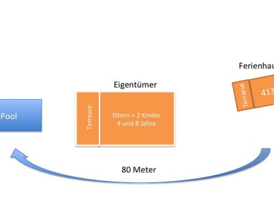 Holiday house Beautiful vacation home with lots of charm and swimming pool - 413 VIL - Document photo 19