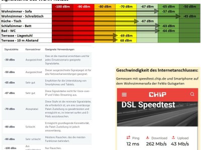 Holiday apartment Gutsgarten - Features photo 18