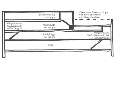 Holiday house Mosel Herberge - Document photo 21