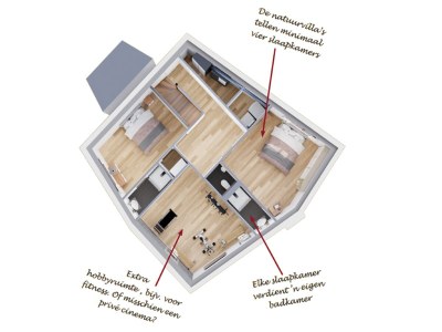 Villa Naturvillen Waalerburght Texel - Document photo 43