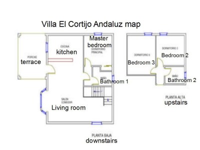 Villa El Cortijo Andaluz - Document photo 38