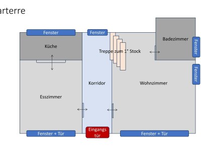 Farmhouse Fantini - Document photo 15