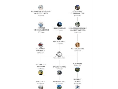 Apartment Appartement/Fewo, Dusche oder Bad, WC, Balkon - Outdoor photo 21