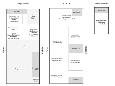 Cottage Haus an der Elbe - Document photo 37